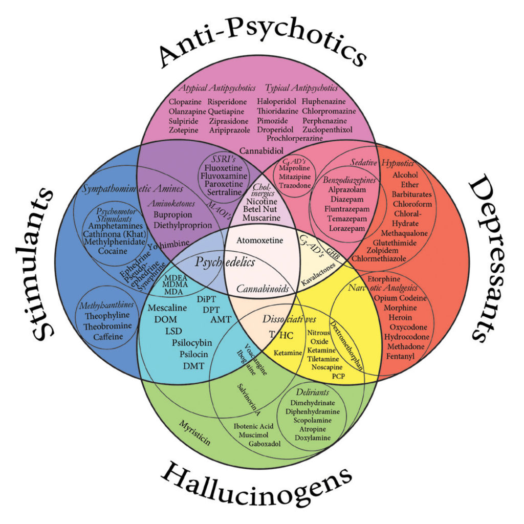 classification-of-drugs-types-functions-chemical-composition-2023