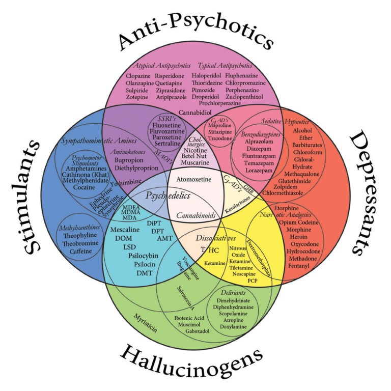 drugs-combineren-kan-je-niet-leren-changing-perspective