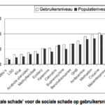 Ranking-van-drugs-RIVM-2009